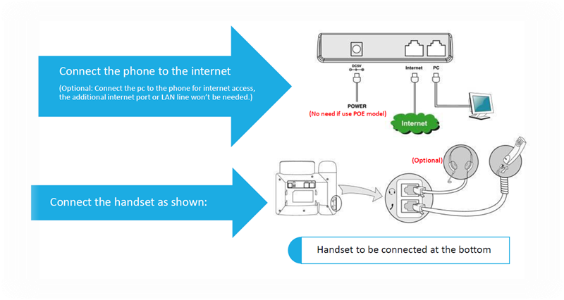 NetroVOIP Support - Support@NetroVOIP.com / +6621054262