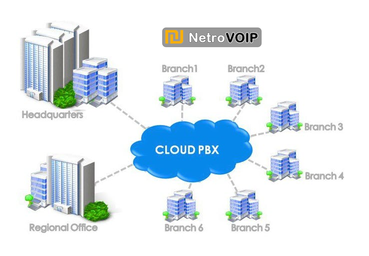 Cloud PBX Thailand ประเทศไทย